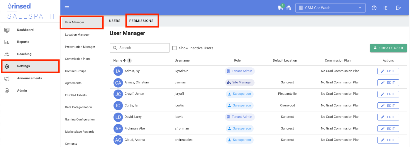 Salespath User Roles and Permissions – Rinsed